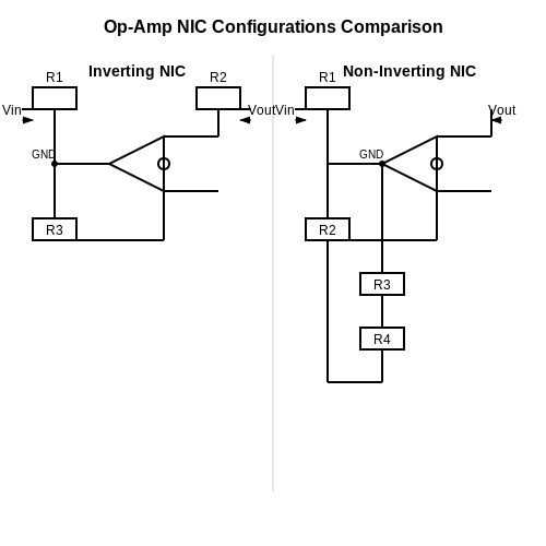 Operational Amplifier-Based Implementations in Negative Impedance Converters Operational Amplifier-Based Implementations in Negative Impedance Converters