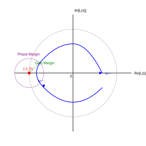 Stability and Oscillation Prevention in Negative Impedance Converters Stability and Oscillation Prevention in Negative Impedance Converters