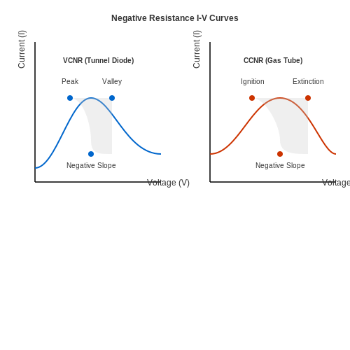 Negative Resistance Circuits – Tutorial Image