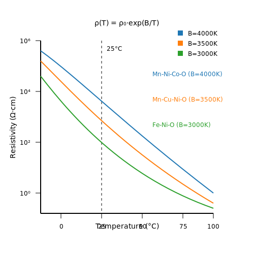 Negative Temperature Coefficient – Tutorial Image