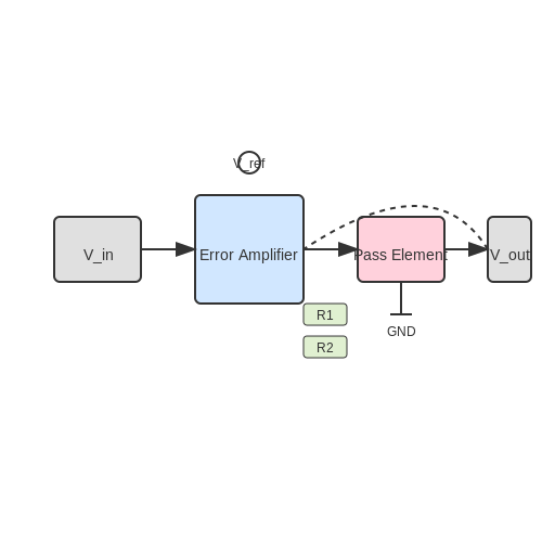 Negative Voltage Regulators – Tutorial Image